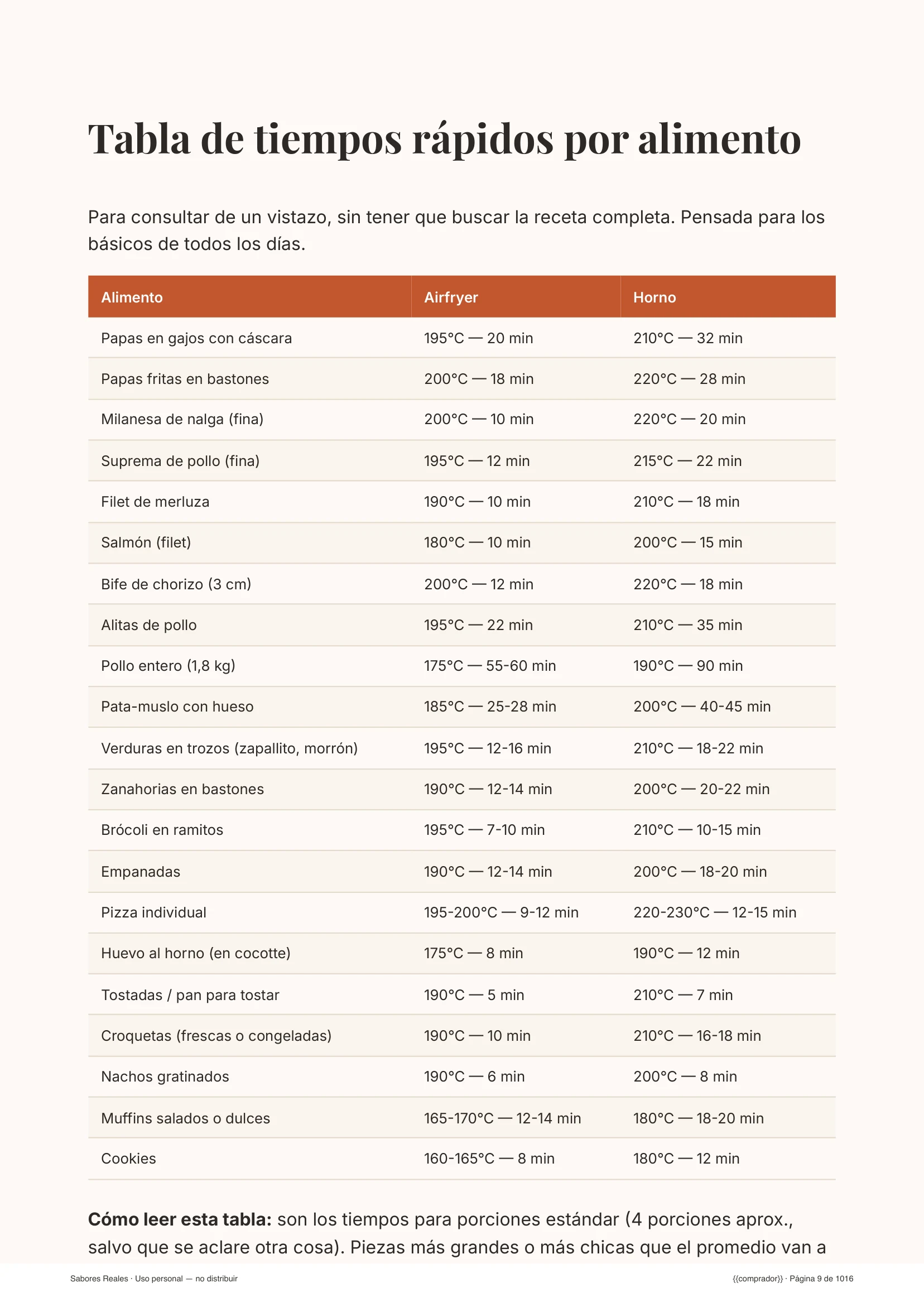 Página de receta real del ebook